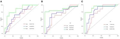 Predictive value of the systemic immune-inflammation index for cancer-specific survival of osteosarcoma in children